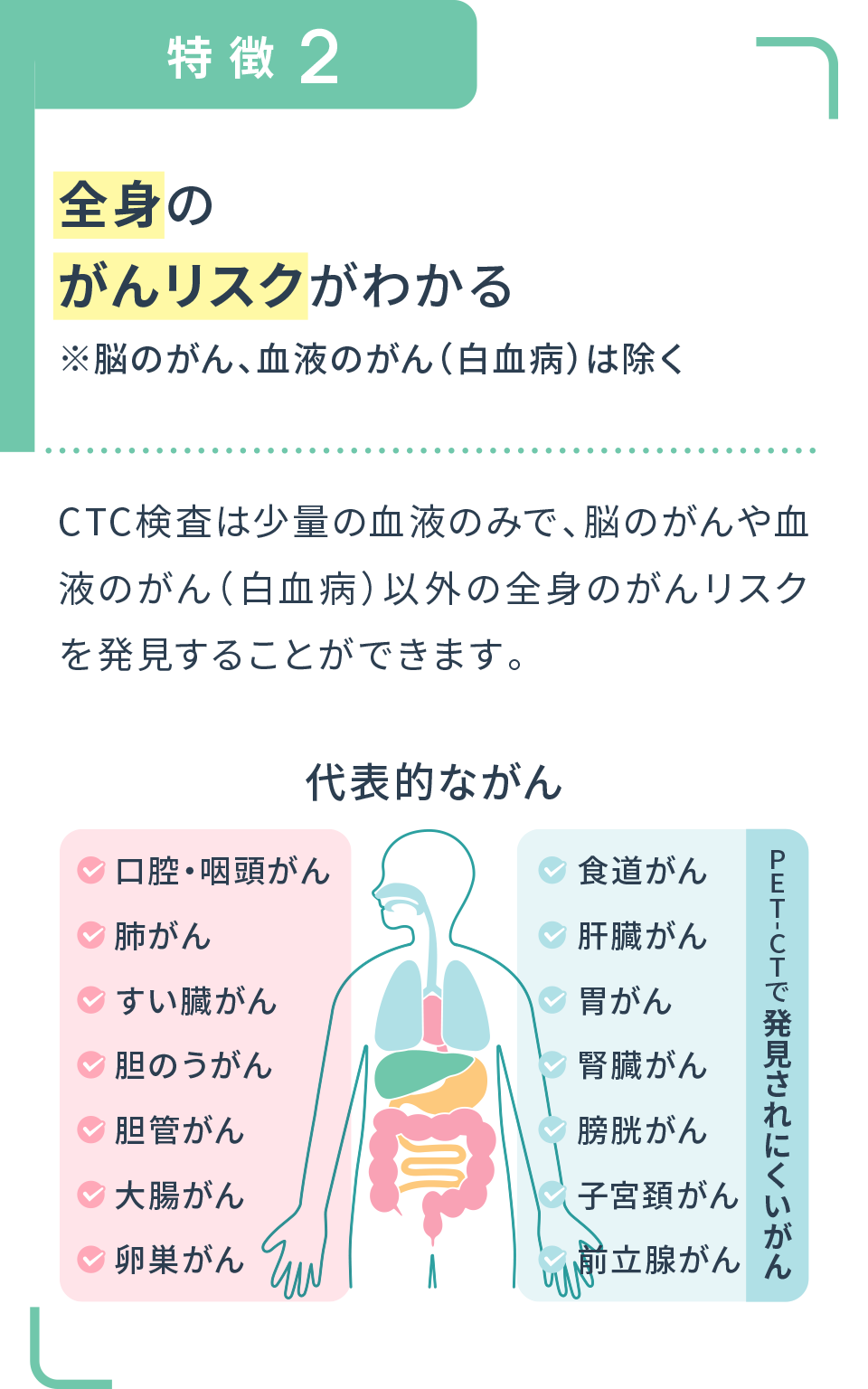 全身のがんリスクがわかる